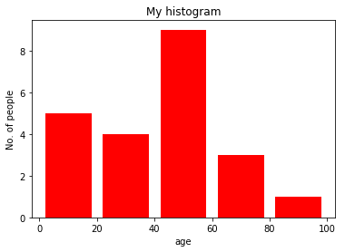 histogram_2d