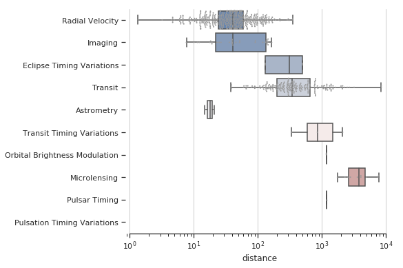 boxplot