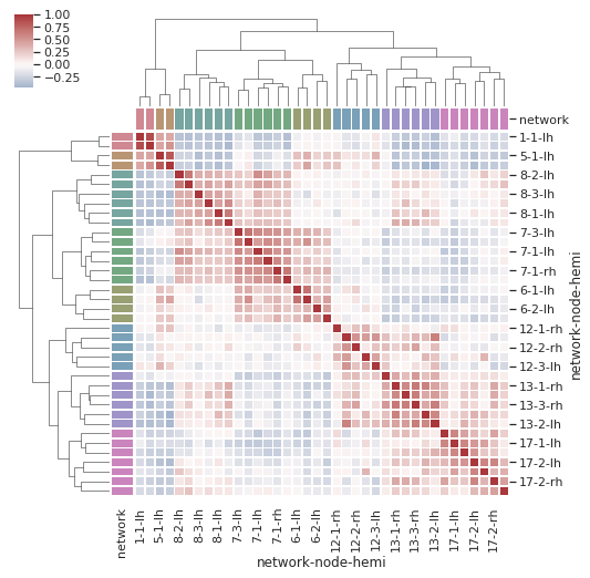 clustermap