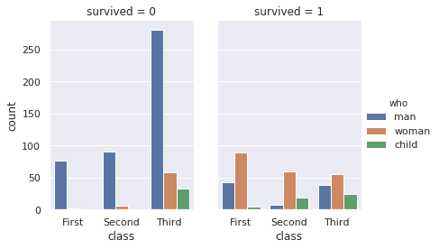 countplot