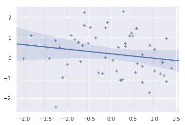 regplot