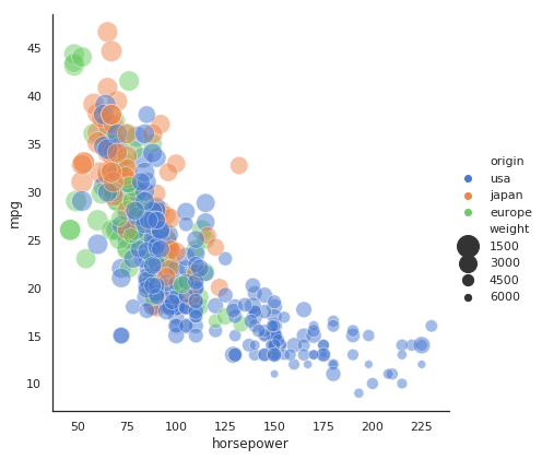 relplot