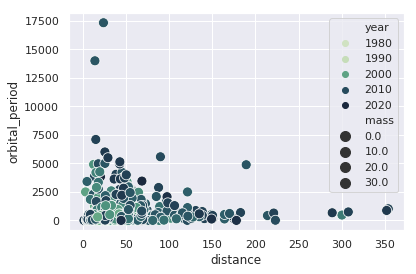 scatterplot