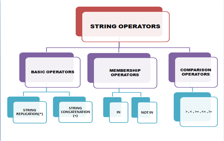 Strings In Python