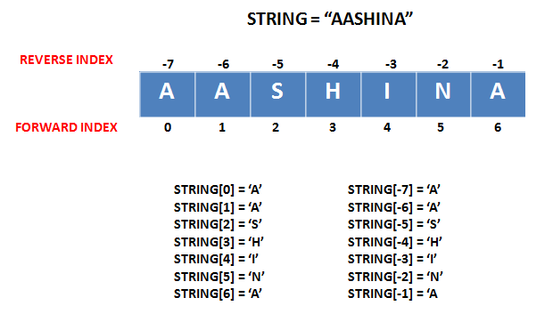 Strings In Python