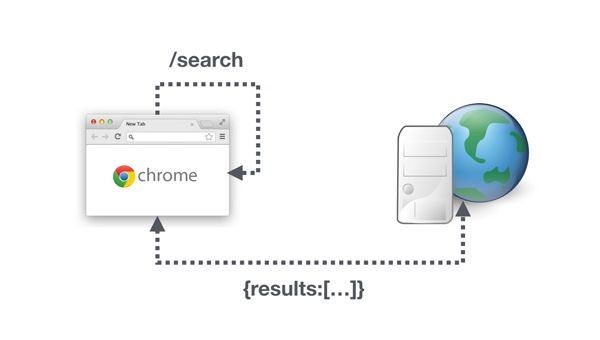 Route or Component Navigation