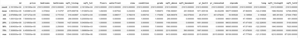 dataset