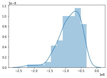 difference_dsitplot