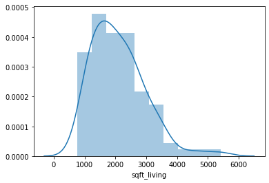 sqrt_living_distplot