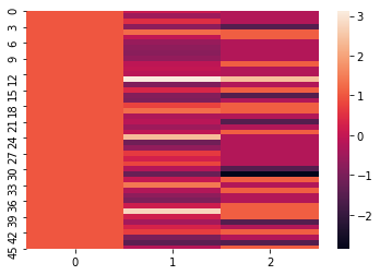 heatmap