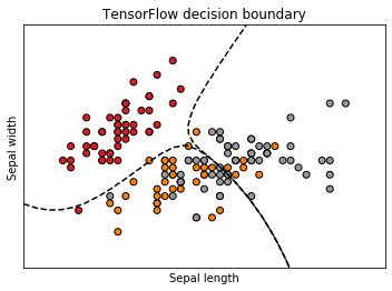 tensorflow