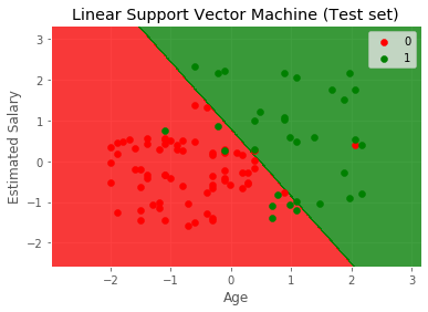 svm_linear_output