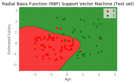 svm_rbf_output