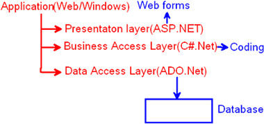 LinqLayer2.gif