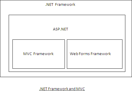 ASPMVC1.gif