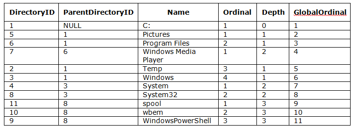 Query output in sql