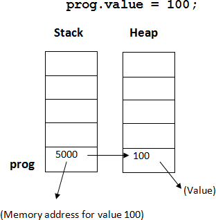 MemMgmt3.gif