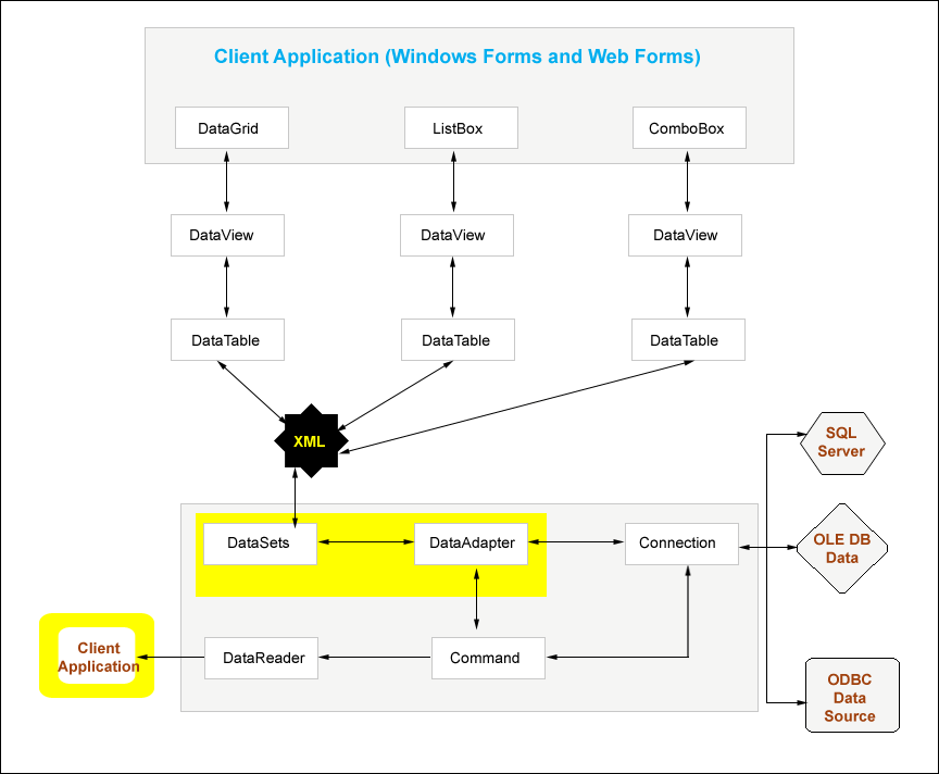 ado-architecture.gif