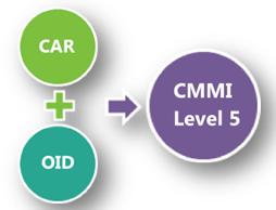 CMMI15.gif