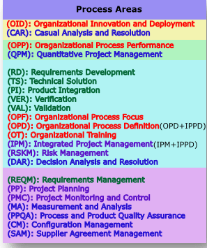 CMMI2.gif