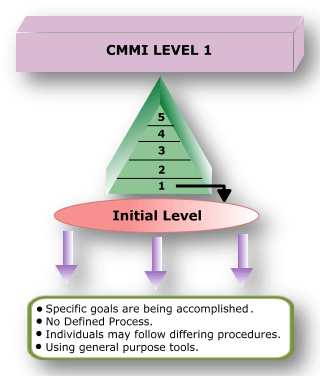 CMMI4.gif