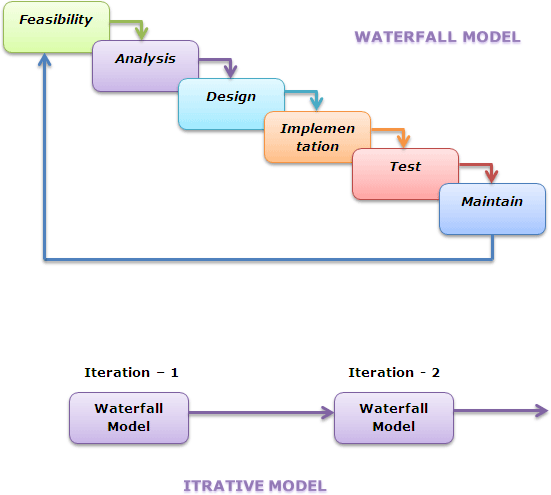 SDLC1.gif