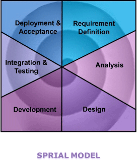 SDLC3.gif