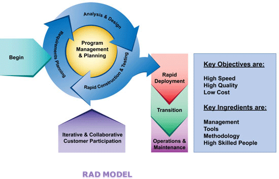 SDLC4.gif