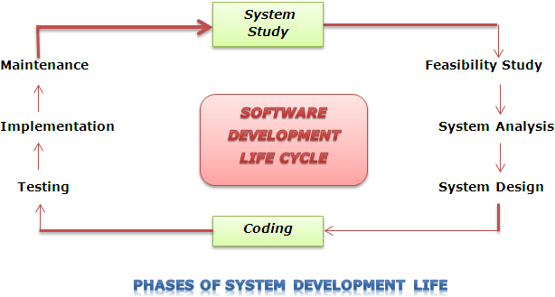 SDLC7.gif