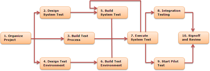 SDLC8.gif