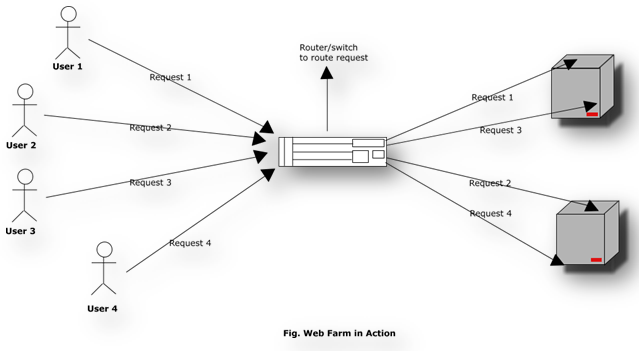 WebFarmGard3.gif