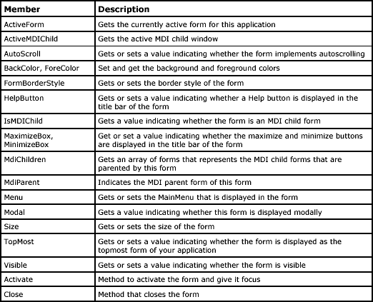 table-9.6.gif