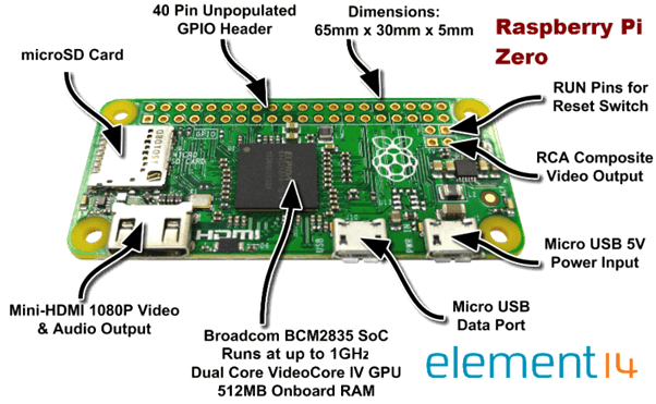 Raspberry Pi Zero