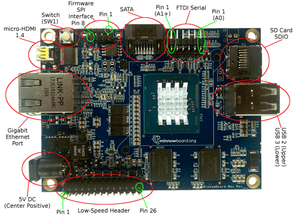  Minnow Board MAX