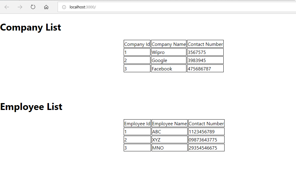 Higher Order Component In React