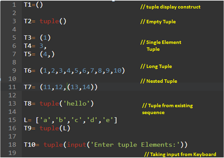 Understanding Tuples In Python