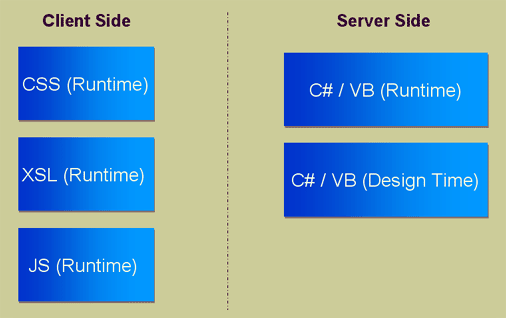 Control Architecture