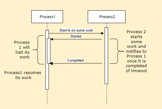 Workflow Diagram